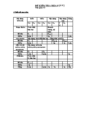 Bài kiểm tra số 4 môn Hóa học Lớp 9 - Trường THCS Bình An (Có đáp án)